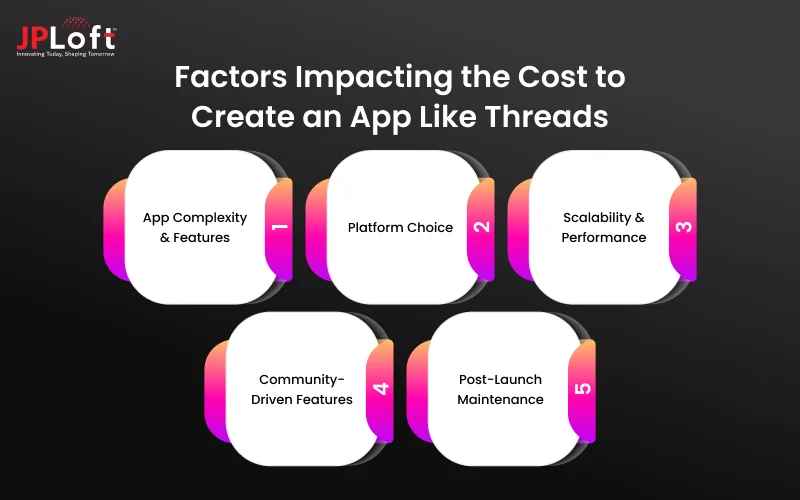Factors Impacting the Cost to Create an App Like Threads